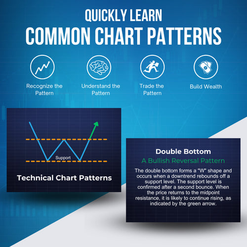 Educational graphic about technical chart patterns with icons and text on a blue background.