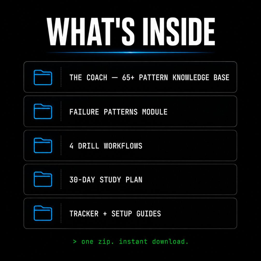 A black promotional graphic with the heading 'WHAT'S INSIDE' in large white text and a vertical list of included items: 'The Coach – 65+ pattern knowledge base,' 'Failure patterns module,' '4 drill workflows,' '30-day study plan,' and 'Tracker + setup guides.' Blue folder icons precede each item, and green text at the bottom says 'one zip.