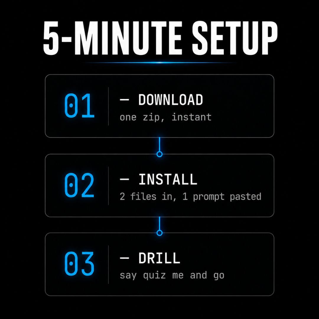 A black promotional graphic with the headline '5-MINUTE SETUP' and three numbered steps: 01 Download one zip, instant; 02 Install, 2 files in 1 prompt pasted; 03 Drill, say quiz me and go.' in white and bright blue text.