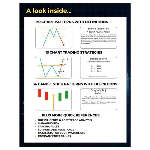 Stock Market Quick Reference Guide — The Complete Trading Reference